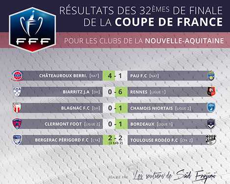 Résultats Coupe de France réalisé par La Parade - strategie & design maker freelance